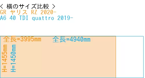 #GR ヤリス RZ 2020- + A6 40 TDI quattro 2019-